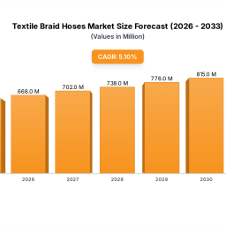 textile-braid-hoses-2025-market-trends-and-2033-forecasts-exploring-growth-potential