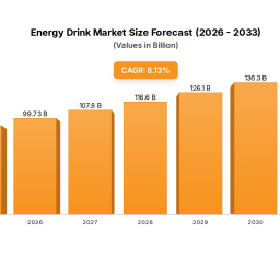 energy-drink-market-growth-trajectories-forecasts-2025-2033