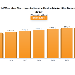 household-wearable-electronic-antiemetic-device-future-forecasts-insights-and-trends-to-2033
