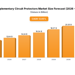 supplementary-circuit-protectors-growth-opportunities-and-market-forecast-2025-2033-a-strategic-analysis