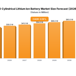 32650-cylindrical-lithium-ion-battery-unlocking-growth-opportunities-analysis-and-forecast-2025-2033