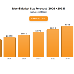 mochi-markets-technological-evolution-trends-and-analysis-2025-2033