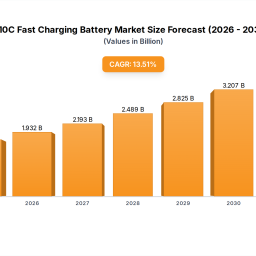 10c-fast-charging-battery-market-report-trends-and-growth