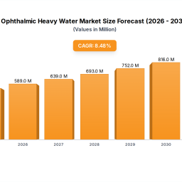 regional-insights-into-ophthalmic-heavy-water-market-growth