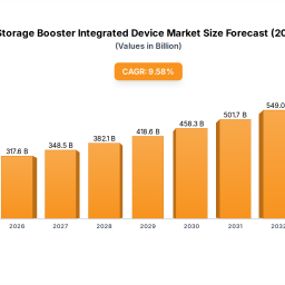 energy-storage-booster-integrated-device-industry-forecasts-insights-and-growth