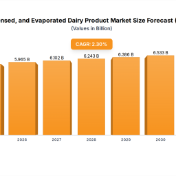 dry-condensed-evaporated-dairy-product-market-analysis-23-cagr