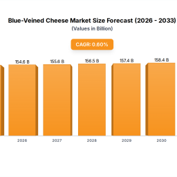 emerging-opportunities-in-blue-veined-cheese-market