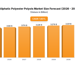 aliphatic-polyester-polyols-in-focus-growth-trajectories-and-strategic-insights-2025-2033