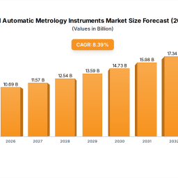 future-forward-strategies-for-industrial-automatic-metrology-instruments-industry