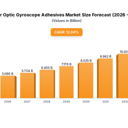 unlocking-insights-for-fiber-optic-gyroscope-adhesives-growth-strategies