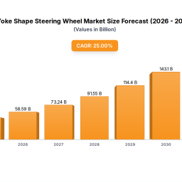 yoke-shape-steering-wheel-competitive-strategies-trends-and-forecasts-2025-2033