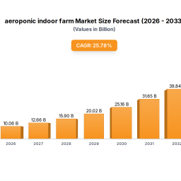 aeroponic-indoor-farm-market-disruption-competitor-insights-and-trends-2025-2033