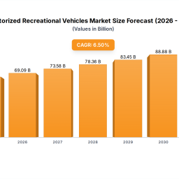 motorized-recreational-vehicles-market-6091b-by-2025-65-cagr