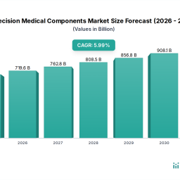 regional-trends-and-opportunities-for-precision-medical-components-market