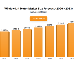 analyzing-the-future-of-window-lift-motor-key-trends-to-2033