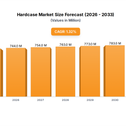 hardcase-expected-to-reach-xxx-million-by-2033