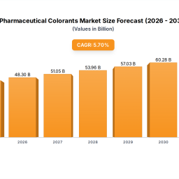 unlocking-insights-for-pharmaceutical-colorants-growth-strategies