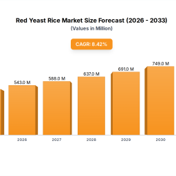 red-yeast-rice-in-developing-economies-trends-and-growth-analysis-2025-2033