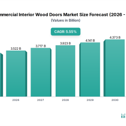 demand-patterns-in-commercial-interior-wood-doors-market-projections-to-2034
