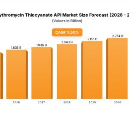 erythromycin-thiocyanate-api-market-1649m-by-2030-55-cagr