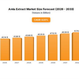 amla-extract-insightful-analysis-trends-competitor-dynamics-and-opportunities-2025-2033