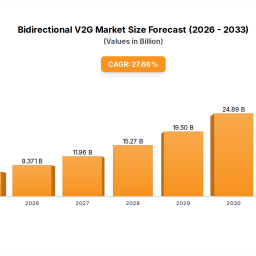 decoding-bidirectional-v2gs-market-size-potential-by-2033
