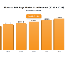 biomass-bulk-bags-market-size-and-trends-2025-2033-comprehensive-outlook