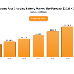 extreme-fast-charging-battery-growth-projections-trends-to-watch