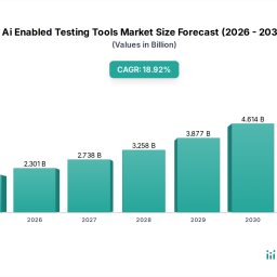 exploring-ai-enabled-testing-tools-market-market-evolution-2026-2034