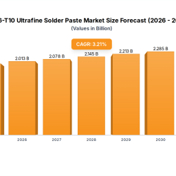t6-t10-solder-paste-market-analysis-forecast-2025-2033
