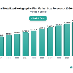 global-metallized-holographic-film-market-market-expansion-strategies