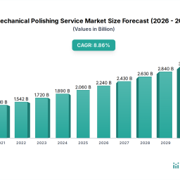 analyzing-competitor-moves-mechanical-polishing-service-market-growth-outlook-2026-2034