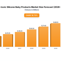 non-toxic-silicone-baby-products-2025-2033-trends-unveiling-growth-opportunities-and-competitor-dynamics