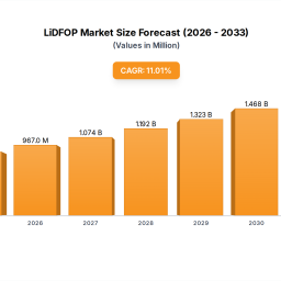 lidfop-in-focus-growth-trajectories-and-strategic-insights-2025-2033