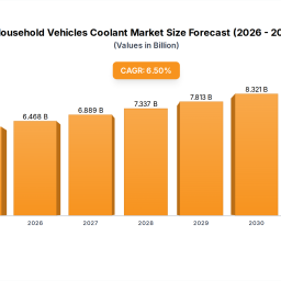 household-vehicles-coolant-markets-evolutionary-trends-2025-2033