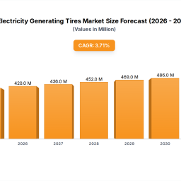 electricity-generating-tires-decade-long-trends-analysis-and-forecast-2025-2033
