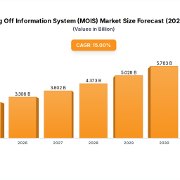 moving-off-information-system-mois-unlocking-growth-opportunities-analysis-and-forecast-2025-2033