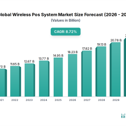future-trends-shaping-global-wireless-pos-system-market-growth