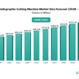 metallographic-cutting-machine-market-is-set-to-reach-xxx-million-by-2034-growing-at-a-cagr-of-55