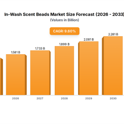 in-wash-scent-beads-industry-growth-trends-and-analysis