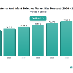 maternal-and-infant-toiletries-market-2026-2034-trends-unveiling-growth-opportunities-and-competitor-dynamics