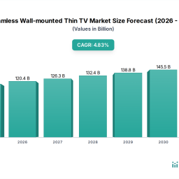 seamless-wall-mounted-thin-tv-market-growth-fueled-by-cagr-to-xxx-million-by-2034