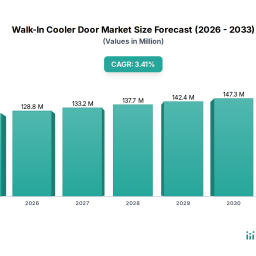 walk-in-cooler-door-market-strategies-trends-and-outlook-2026-2034