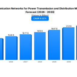 evolving-power-grid-comm-networks-2701b-by-2033
