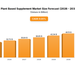 plant-based-supplement-market-evolution-2025-2033-growth