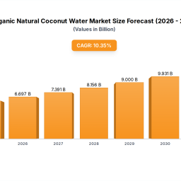 organic-natural-coconut-water-market-growth-forecast-to-2033