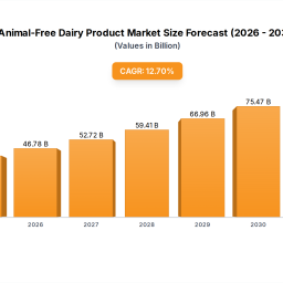 animal-free-dairy-growth-what-drives-a-127-cagr