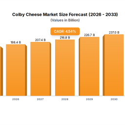 colby-cheese-market-18156b-analysis-growth-drivers