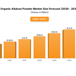 organic-allulose-powder-market-growth-2025-2033-projections