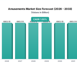 amusements-future-proof-strategies-trends-competitor-dynamics-and-opportunities-2026-2033